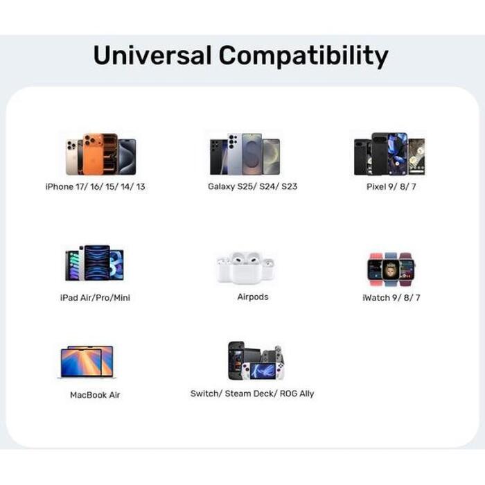 UNITEK P1129ABK01-EU mobile device charger Universal