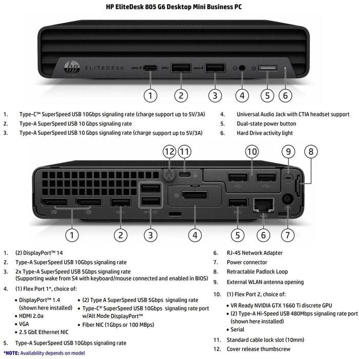 HP Renewed EliteDesk 805 G6 Desktop
