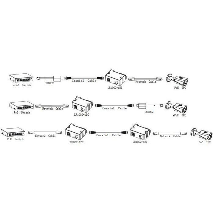 Dahua Pārveidotājs LR1002-1ET-V3, 1*RJ45 10/100Mbps, 1*BNC