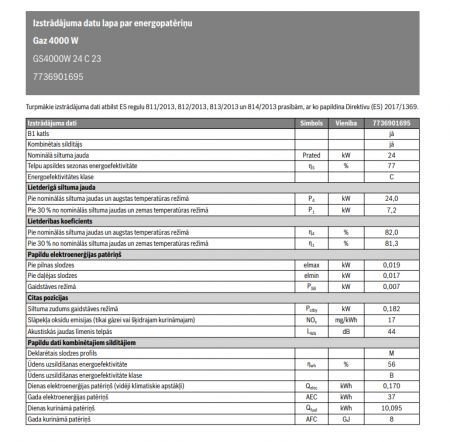 Bosch Комбинированная установка отопления и горячего водоснабжения GS4000W 24 C (7736901695)