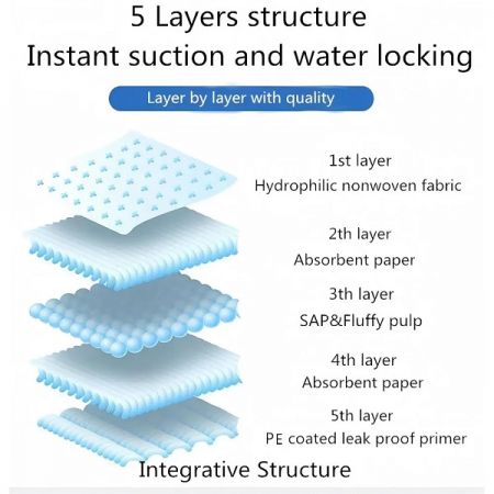 UNIQ PETS Absorbējošie paladziņi XL 60 x 90 cm, 70g, 10 gab. (CUPP0021)