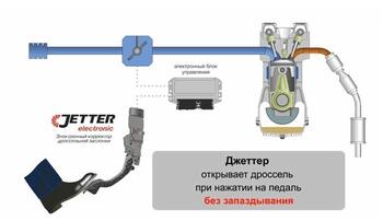 JETTER VPA Электронный Корректор Дроссельной Заслонки AUDI BENTLEY JAGUAR PORSCHE VW (JET-VPA-VR)