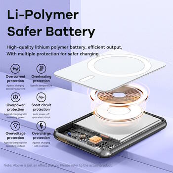 Remax RPP-509 5000mAh Внешний аккумулятор 20W PD 1x USB-C + QC с 15W Магнитной беспроводной зарядкой Черный (RPP-509)