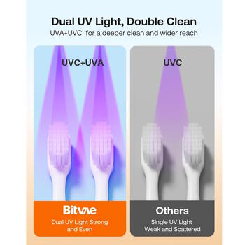 Bitvae X122 universāls zobu birstes sterilizators ar LED viediekrānu 1800mAh White (X122)