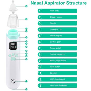 Riff ASP-1 Elektriskais deguna aspirators ar mūziku / LCD / 3 intensitātes līmeņiem (RF-ASP-1)