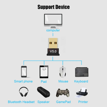 Riff BT-5.0 Универсальный USB-донгл BT 5.0 для смартфонов / планшетов / ноутбуков / компьютеров и других устройств (RF-BT-5.0)
