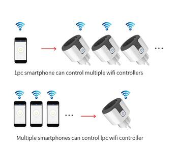 Riff RF-16A Умная розетка 16А с WiFi и кнопкой включения/выключения White (RF-16A)