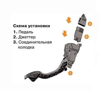 JETTER SUB II Электронный Корректор Дроссельной Заслонки с Брелоком Управления SUBARU (JET-SUBII)