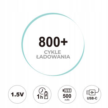 Liibattaries Мощные аккумуляторные батареи Lithium-Ion с USB-C AAA 500мАч 1.5V (4шт) (LIB667110)