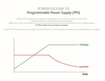 Swissten Сетевое зарядное устройство Notebooks and MacBook / 60W / PD3.0 / QC3.0 / PPS (SW-TCH-60W-PD30-QC30-W)