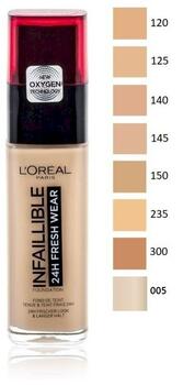 L'Oréal Paris Infaillible Тональный Крем SPF25 30 ml (3600523614455)