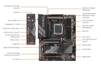 Gigabyte B650 Gaming X AX v2 Mātes plate AMD AM5 / WiFi (B650GAMINGXAXV2)