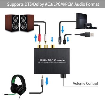 RoGer DAC 192kHz 24bit S/PDIF - RCA конвертер с разъемом для наушников 3,5 мм / оптический / коаксиальный (RO-DAC192)