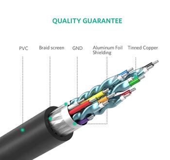 UGREEN HD106 Cable HDMI-DVI (24+1) Кабель HDMI-DVI 1m Двунаправленный (1080P@60Hz) / чёрный (UG-30116)