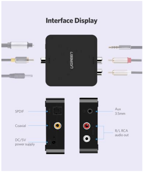 Ugreen 30523 Digital Audio pārveidotājs Coaxial Toslink uz Analog RCA / 3.5mm (UGREEN/30523)