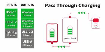 Swissten Беспроводной Power Bank для Apple Watch и MagSafe устройств 10000mAh (22013973)