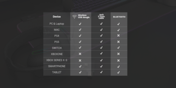 Mars Gaming MHWPROW Bezvadu spēļu austiņas 7.1 / Bluetooth 5.3 + 2.4GHz / Multiplatform (MHWPROW)