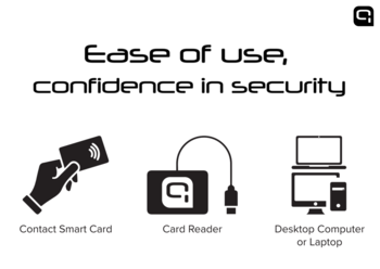 Quick QR-510 Смарт ID кардридер USB (QR-510)
