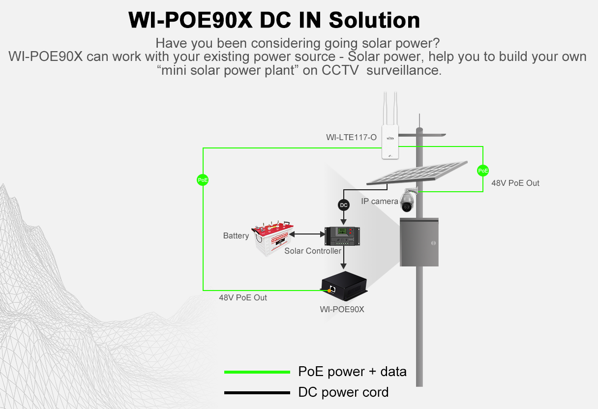 WI-POE90X ~ Гигабитный PoE преобразователь 24V PoE-in / 48V PoE-out (010397)
