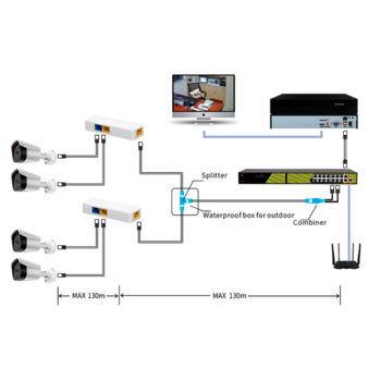 POE-DUAL-SINGLE-RJ45 ~ Pasīvs PoE sadalītāja komplekts (011136)