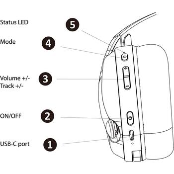 Subsonic Vektra Wireless Headset White