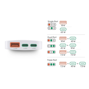 Hama 00201976 Flat Charger 220V With 2xUSB-C/USB-A 65W White
