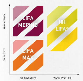 Helly Hansen Workwear Lifa термобрюки 75505_990-S, S, черные, 125 г/м², 100% полипропилен, плоские швы (75505_990-S)