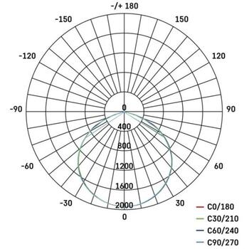 Emos LED-прожектор GLARO ZS2244W, 50 W, 5000 lm, IP65, нейтральный белый, алюминий, 120°, 20 000 ч (ZS2244W)