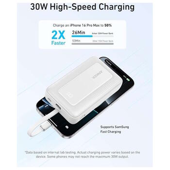 Высокой ёмкости внешний аккумулятор премиального качества 20000 mAh 20 W с USB-C PD и USB-A QC белый A1689H21 Anker (A1689H21)