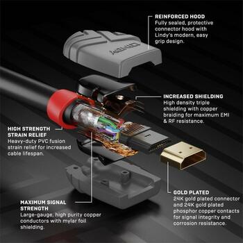 Lindy HDMI кабель 36966 7.5м, 2.0, 10.2 Гбит/с, 4K 4096x2160@60Hz 4:2:0, 3D, золотые контакты, PVC корпус (36966)
