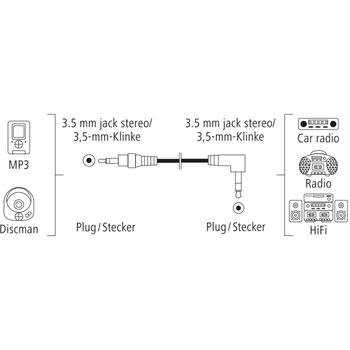 Hama Аудиокабель 00205285, 0.5m, Jack - Jack, 3.5 мм Jack разъем, 3.5 мм Jack разъем, черный (00205285)