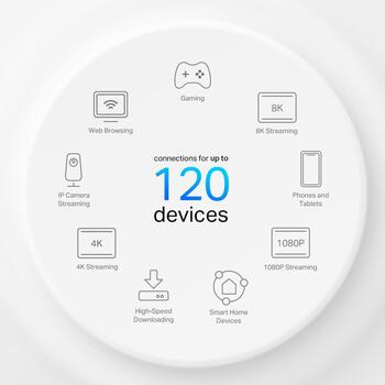 TP-Link беспроводная точка доступа Deco X10-4G, 4G+ AX1500, 3× гигабитные порты, 1201 Мбит/с (5 ГГц), 300 Мбит/с (2.4 ГГц) (Deco X10-4G(1-pack))