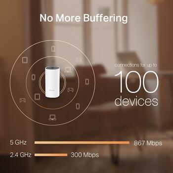 AC1200 система Mesh WiFi для всего дома Deco M4 (3 упаковке), TP-Link, Deco M4(3-Pack), 300+867 Mbit/s, 2x Gigabit Ports (DECOM4(3-PACK))
