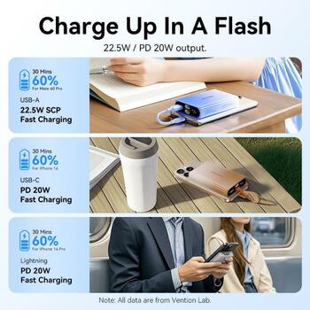Vention Power Bank FHZM0 10000 мАч, 3.85 В, 1 x USB Type-A, 1 x USB Type-C, 3 А, серый (FHZM0)