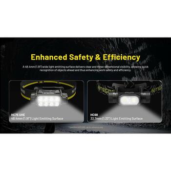 Nitecore Lukturis HC75 UHE, 3000 lm, 32 LED, 5500 mAh, IP68, Alumīnijs, Polikarbonāts, USB uzlāde, Melns/Dzeltena (HC75 UHE)