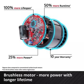Bezvadu ķēdes zāģis GP-LC 36/40 Li BL-Solo, EINHELL, 4600050, 38 cm zāģēšanas garums, bezsuku motors, automātiska ķēdes eļļošana (4600050)