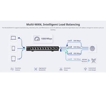 Ruijie Умный облачный шлюз с PoE RG-EG305GH-P-E, 1.5Gbps, 4× PoE+, 4× WAN, 64 VPN туннеля, 60W PoE бюджет, Черный (RG-EG305GH-P-E)