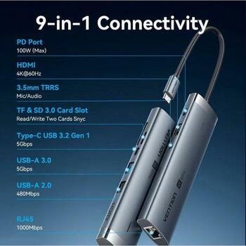 Vention док-станция 9-в-1 TGVHB 4K@60Hz, 100W PD, 5Gbps, 0.15m, 1x USB 3.0, 1x USB 2.0, 1x HDMI, 1x RJ-45, 1x 3.5mm (TGVHB)