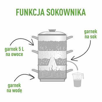 Browin 800505 tvaika sulu spiede un tvaikonis, 5L, nerūsējošais tērauds, 31,2x23,5x35cm, 1,95kg (800505)