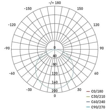 Emos LED светильник VIXXO ZV1122, 7,5 Вт, 650 лм, 220–240 В, IP65, 30 000 часов, 120°, 4 000 K (ZV1122)