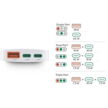 Hama Зарядное устройство 00201976, 100–240V, 65W, 3xUSB-C/USB-A, Power Delivery 3.0 (00201976)