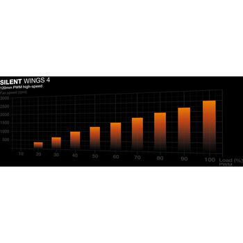 Be Quiet CPU Dzesētājs Silent Loop 3 BW024, 240mm, 2 ventilatori, 130.3m³/h, 3.96mmH2O, FDB, ARGB, 3 gadi (BW024)