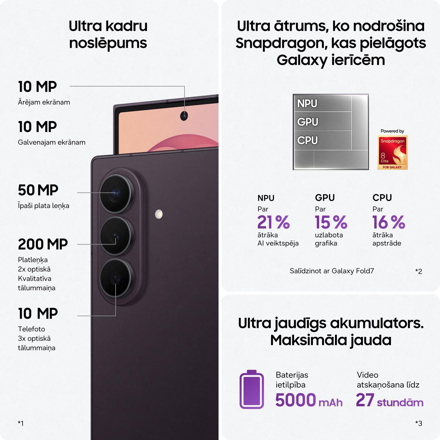 Смартфон Samsung Galaxy Z Fold8 Ultra SM-F976BZVBEUE, 20,3 см 8-дюймовый экран, 12 ГБ ОЗУ, 256 ГБ памяти, 5000 мАч аккумулятор (SM-F976BZVBEUE)