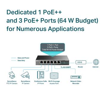 6-портовый гигабитный коммутатор с 3 портами PoE+ и 1 портом PoE++, TP-Link, TL-SG1006PP, 6× 10/100/1000Mbps RJ45 Ports, Fanless (TL-SG1006PP)