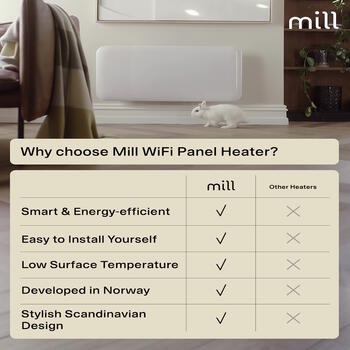 Paneļveida sildītājs ar 1500 W jaudu un WiFi vadību telpām līdz 18–22 m² IPX4 balts PA1500WIFI4 Mill (PA1500WIFI4)