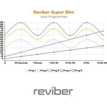 Reviber Vibrācijas plāksne RV-VISL-MO/1.1, 99 intensitātes līmeņi, 3 masāžas režīmi, maksimālais svars 150 kg (RV-VISL-MO/1.1)
