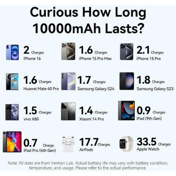Vention Power Bank FKAP0-C, 10000 мАч, 22.5 Вт, 1 USB Type-A, 2 USB Type-C, розовый (FKAP0-C)