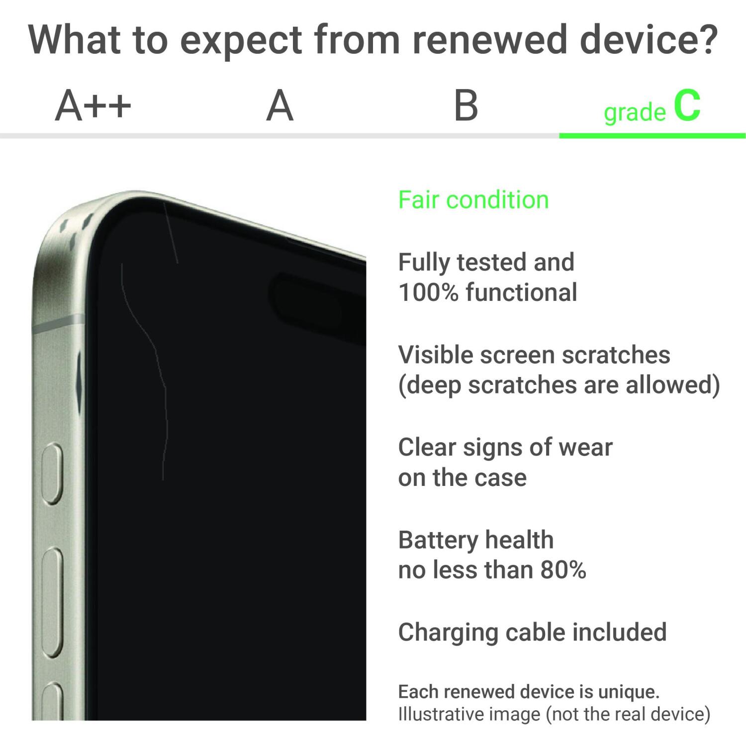 Apple Renewed iPhone SE (2022) RAPipse22-4mi42N, 4.7