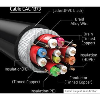 Club3D HDMI кабель CAC-1373 3м, 48Гбит/с, 2.1, 10K@120Гц, eARC, золотые контакты, черный (CAC-1373)