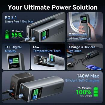 Vention Power Bank FKEH0, 27000mAh, 140W, Зарядка до 3 устройств, Удобен для путешествий (FKEH0)